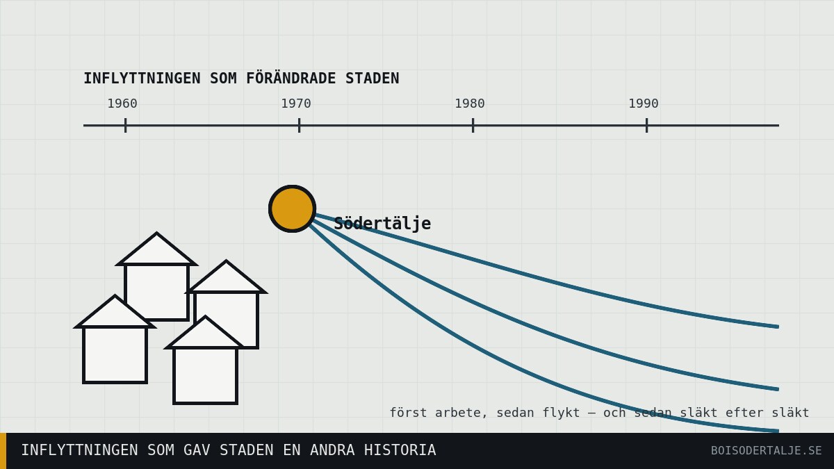 Staden med två historier: hur Södertälje blev centrum för assyrier och syrianer i Sverige
