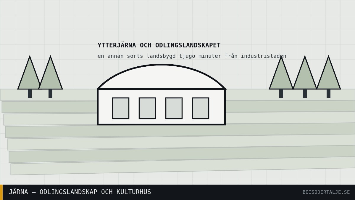 Järna: tjugo minuter från lastbilarna ligger en annan sorts landsbygd