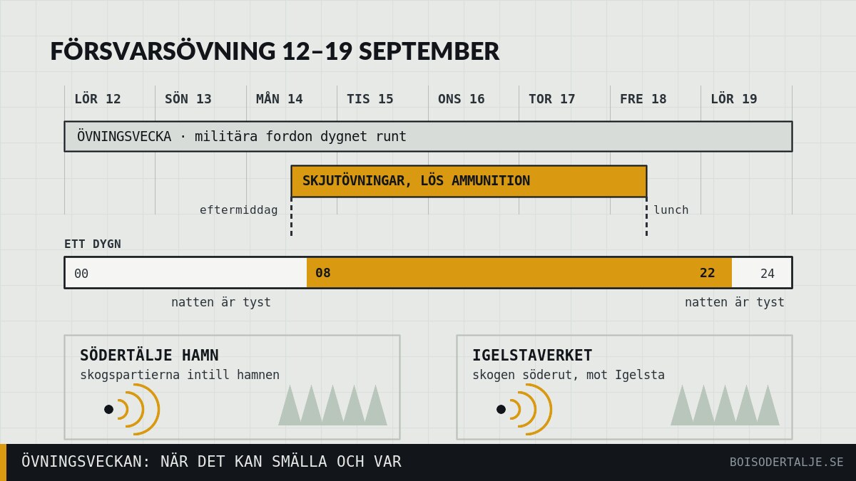 Illustration: Militärövning i Södertälje 12–19 september: därför hörs smällar vid hamnen och Igelstaverket