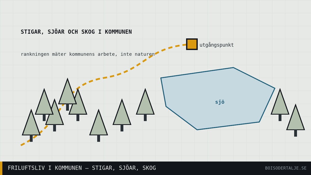 Södertälje bäst i länet i friluftsrankingen — men det är kontoret som mäts, inte skogen