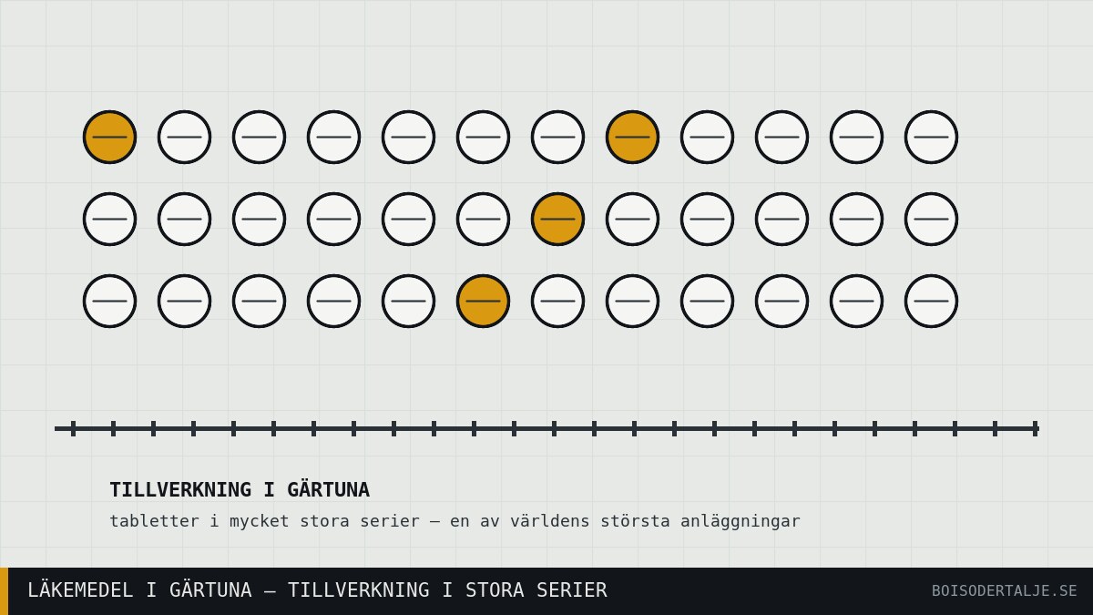 Gärtuna: tabletterna som lämnar Södertälje varje dag